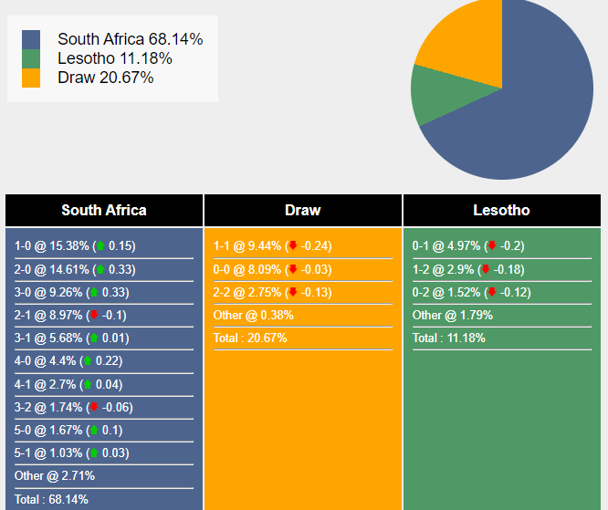 nhan-dinh-du-doan-nam-phi-vs-lesotho-18h00-ngay-10-01-2024-387301-1704815154.png