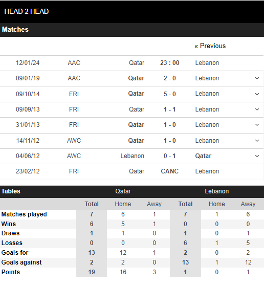 phong-do-qatar-vs-lebanon-1704884020.PNG