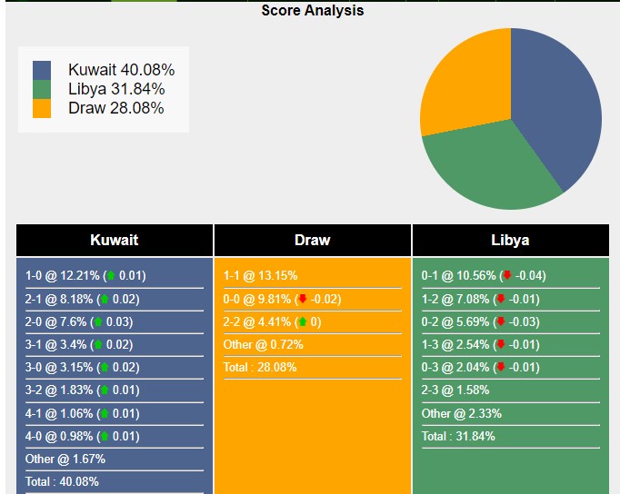 nhan-dinh-du-doan-kuwait-vs-libya-22h30-ngay-12-01-2024-388650-1704986258.jpg