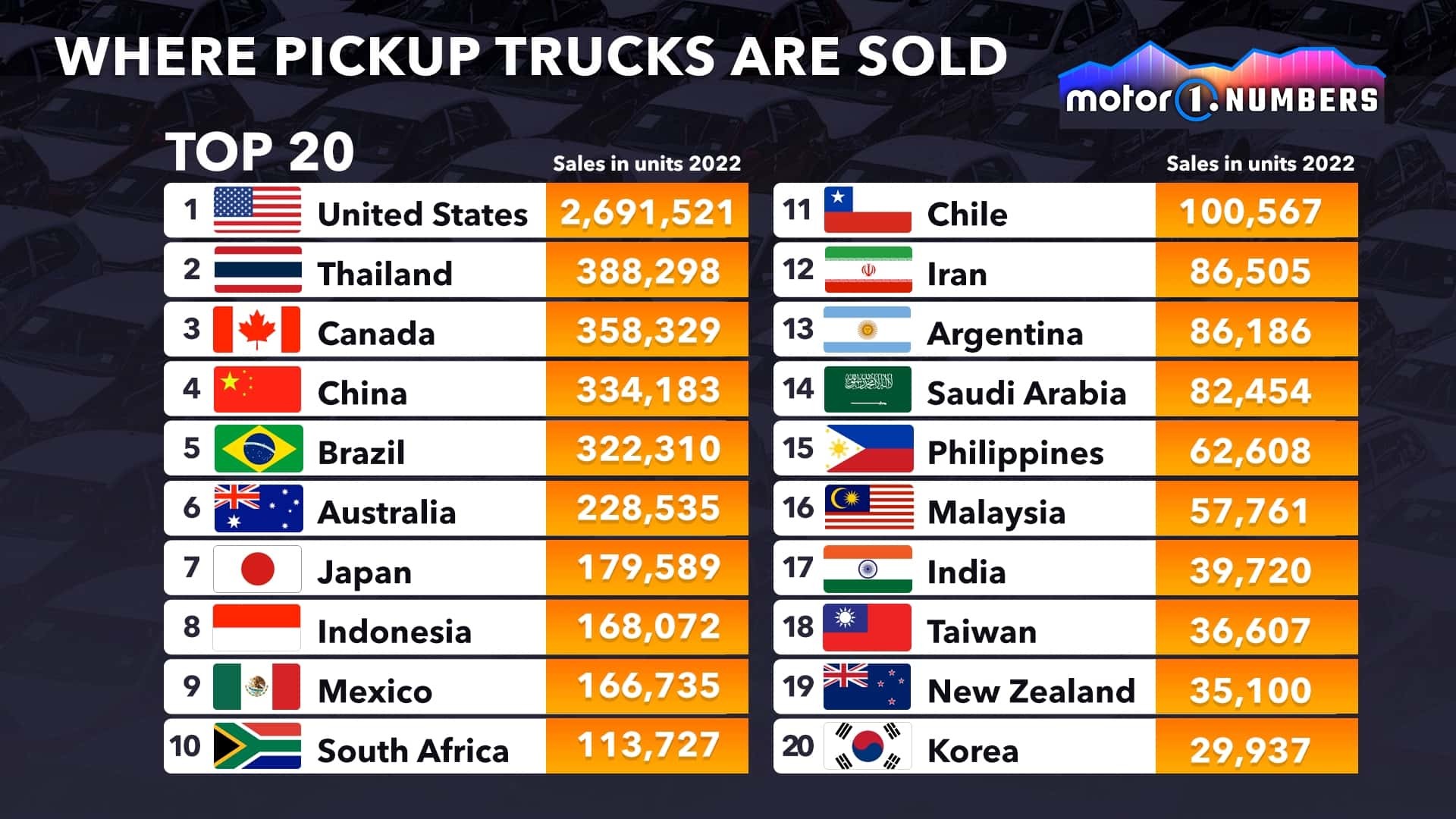where-pickup-trucks-are-sold-graphic-1704941127.jpg