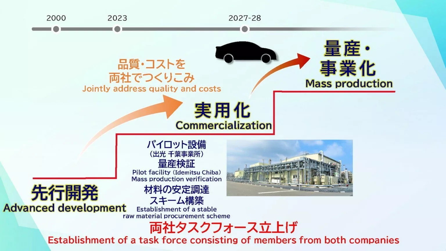 2023-toyota-battery-roadmap-1536-1705021701.jpg