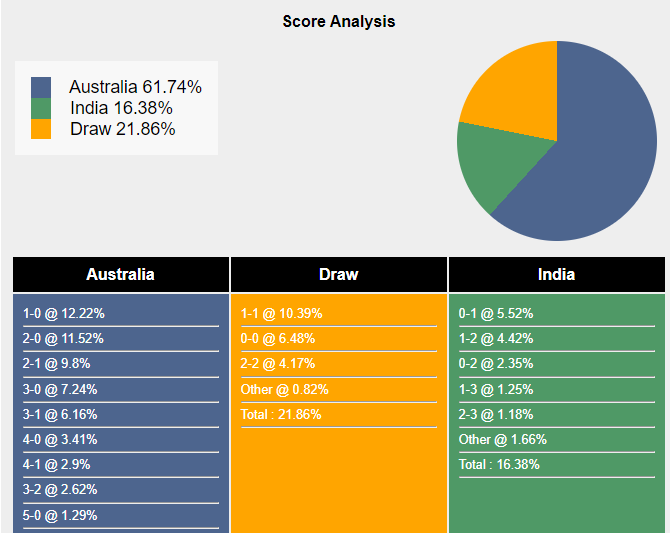 nhan-dinh-du-doan-australia-vs-an-do-18h30-ngay-13-01-2024-389269-1705060361.png