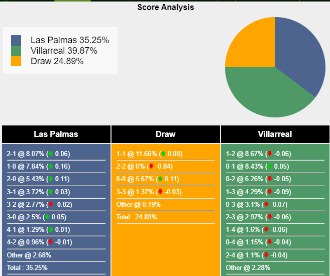 nhan-dinh-du-doan-las-palmas-vs-villarreal-20h00-ngay-13-01-2024-389303-1705074950.png