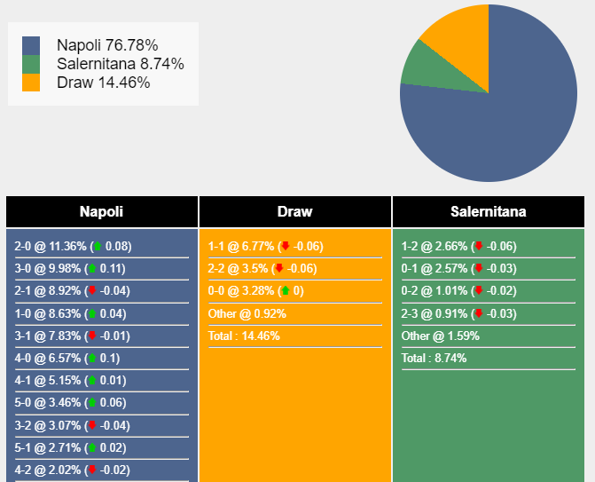 nhan-dinh-du-doan-napoli-vs-salernitana-21h00-ngay-13-01-2024-389296-1705061131.png