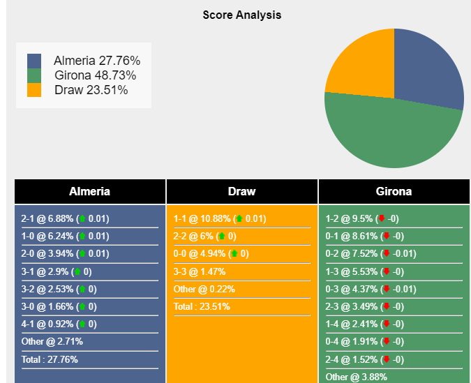 nhan-dinh-du-doan-almeria-vs-girona-20h00-ngay-14-01-2024-389704-1705143929.png