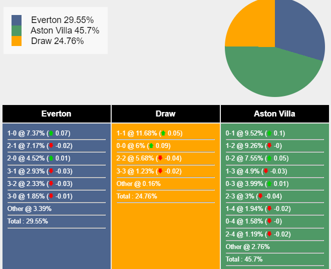nhan-dinh-du-doan-everton-vs-aston-villa-21h00-ngay-14-01-2024-389725-1-1705143135.png