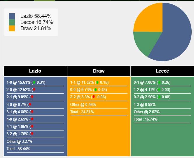 nhan-dinh-du-doan-lazio-vs-lecce-18h30-ngay-14-01-2024-389685-1705142333.png