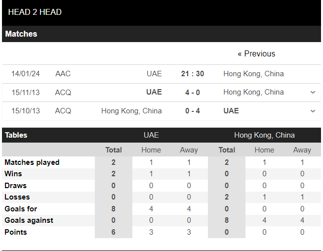 uae-vs-hong-kong-1705141381.PNG