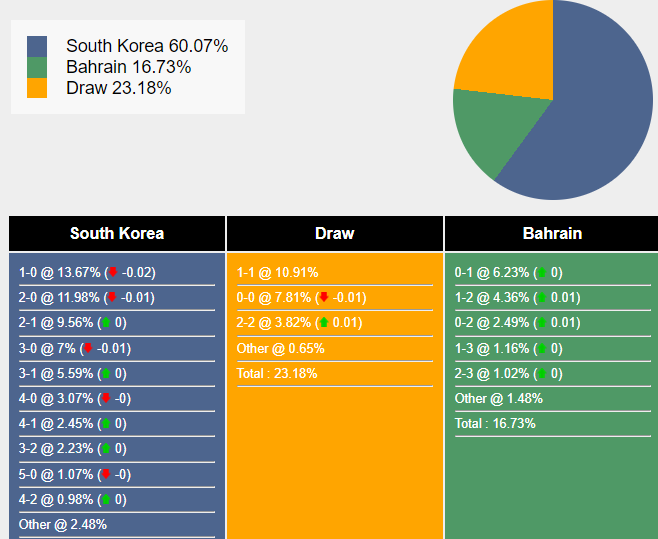 nhan-dinh-du-doan-han-quoc-vs-bahrain-18h00-ngay-15-01-2024-390092-1705250658.png