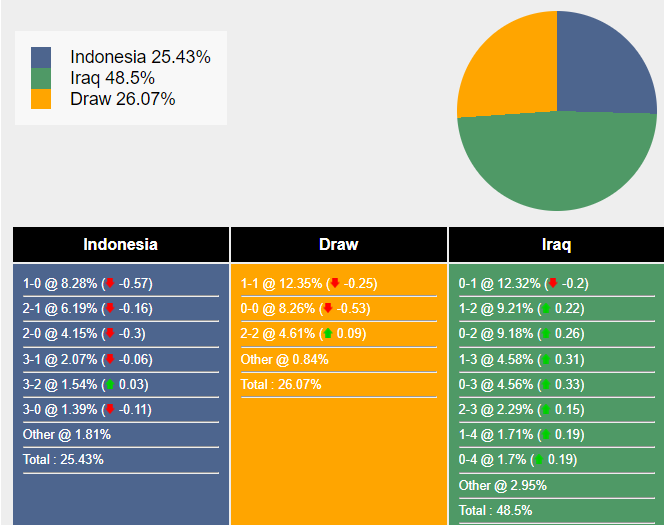 nhan-dinh-du-doan-indonesia-vs-iraq-21h30-ngay-15-01-2024-390106-1705251335.png