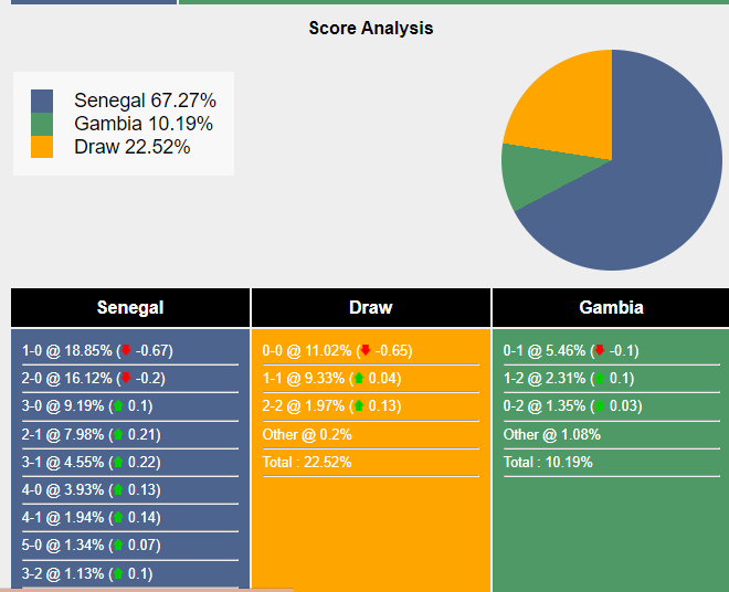 nhan-dinh-du-doan-senegal-vs-gambia-21h00-ngay-15-01-2024-390118-1705251230.png