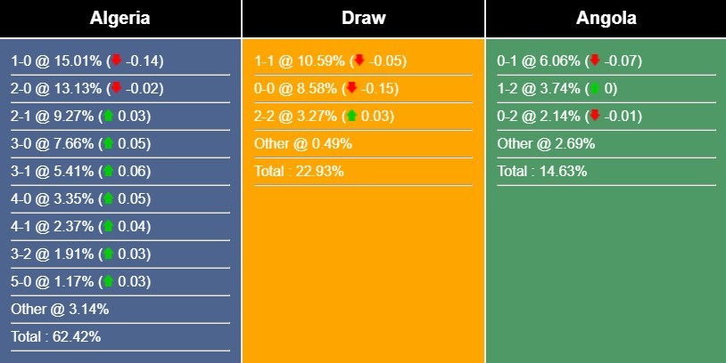 sports-mole-algerie-1705250835.jpg