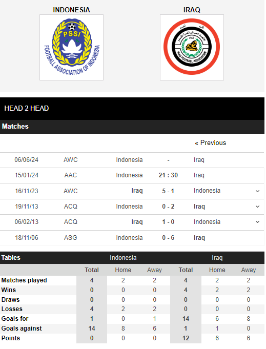 indo-vs-iraq-1705301009.PNG