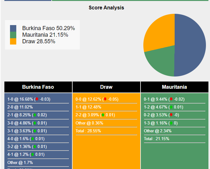 nhan-dinh-du-doan-burkina-faso-vs-mauritania-21h00-ngay-16-01-2024-391073-1705337671.png
