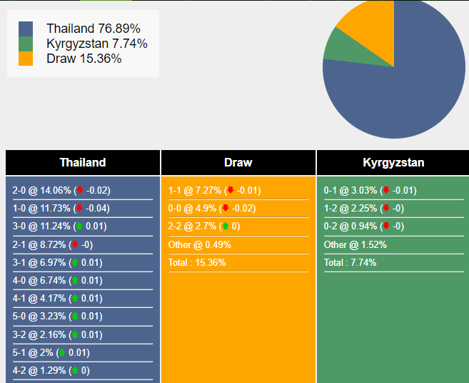 nhan-dinh-du-doan-thai-lan-vs-kyrgyzstan-21h30-ngay-16-01-2024-391099-1705337255.png