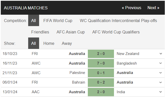 australia-1705421707.PNG