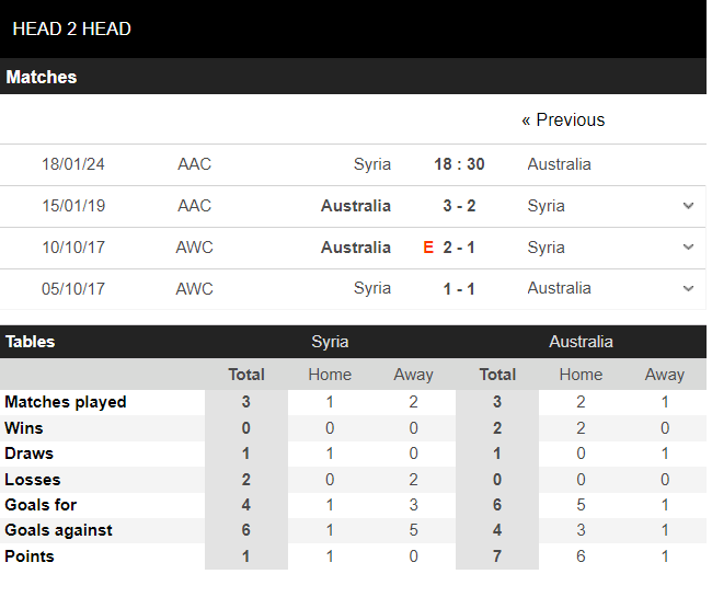 doi-dau-aus-vs-syria-1705421724.PNG