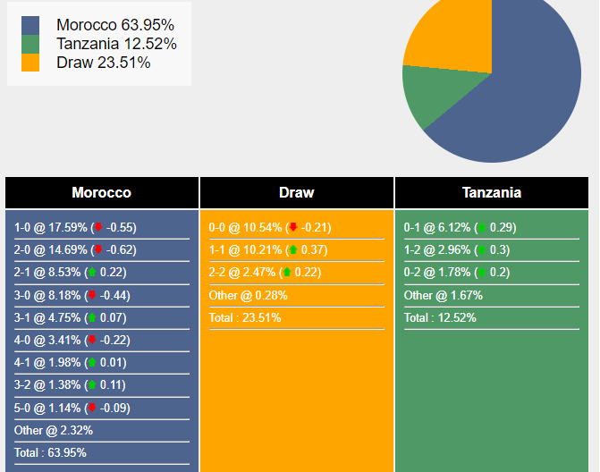 nhan-dinh-du-doan-maroc-vs-tanzania-0h00-ngay-18-01-2024-391754-1705422075.png
