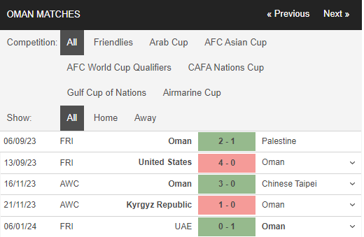 oman-1705380429.PNG