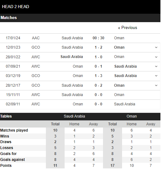 saudi-vs-oman-1705380429.PNG