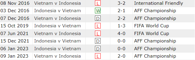 indo-vs-viet-nam-1705459355.png