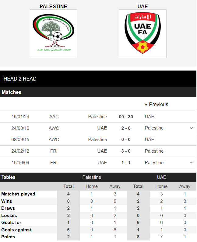 pale-vs-uae-1705488372.PNG