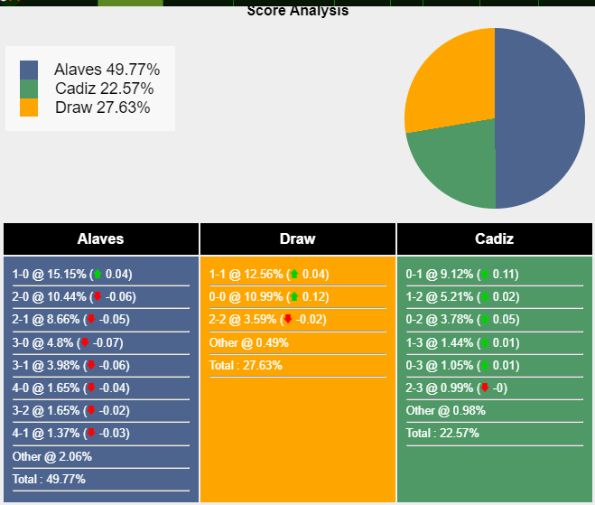 nhan-dinh-du-doan-deportivo-alaves-vs-cadiz-03h00-ngay-20-01-2024-393208-1705594205.png