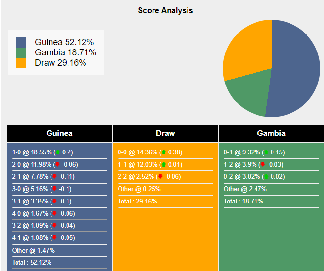 nhan-dinh-du-doan-guinea-vs-gambia-03h00-ngay-20-01-2024-393200-1705592096.png