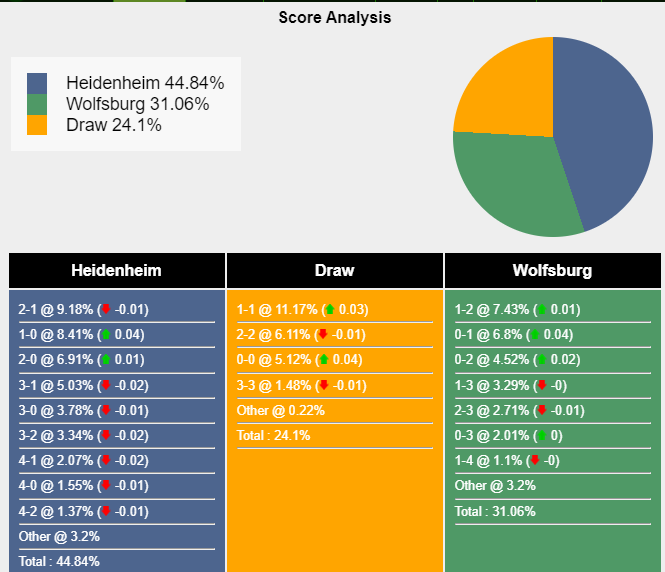 nhan-dinh-du-doan-heidenheim-vs-wolfsburg-21h30-ngay-20-01-2024-393859-1705677273.png