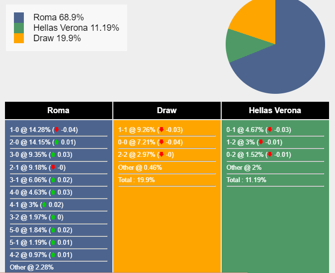 nhan-dinh-du-doan-roma-vs-verona-0h00-ngay-21-01-2024-393896-1705678140.png