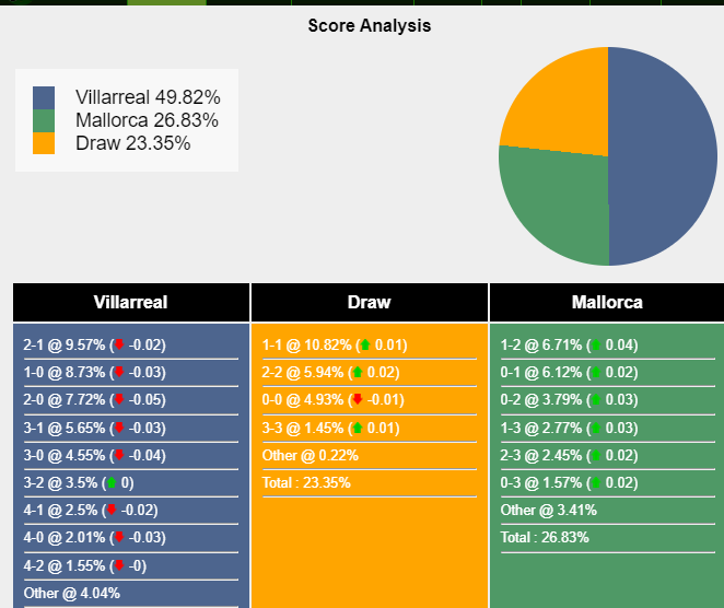 nhan-dinh-du-doan-villareal-vs-mallorca-22h15-ngay-20-01-2024-393894-1705677724.png