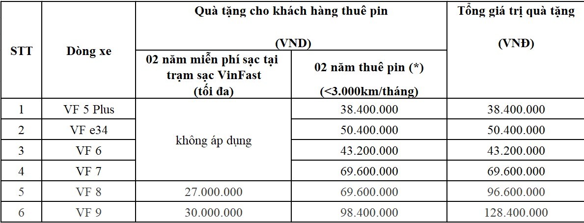 VinFast tung chính sách khủng, cơ hội vàng cho Việt mua xe điện mà không cần quá lo nghĩ về tiền ảnh 2