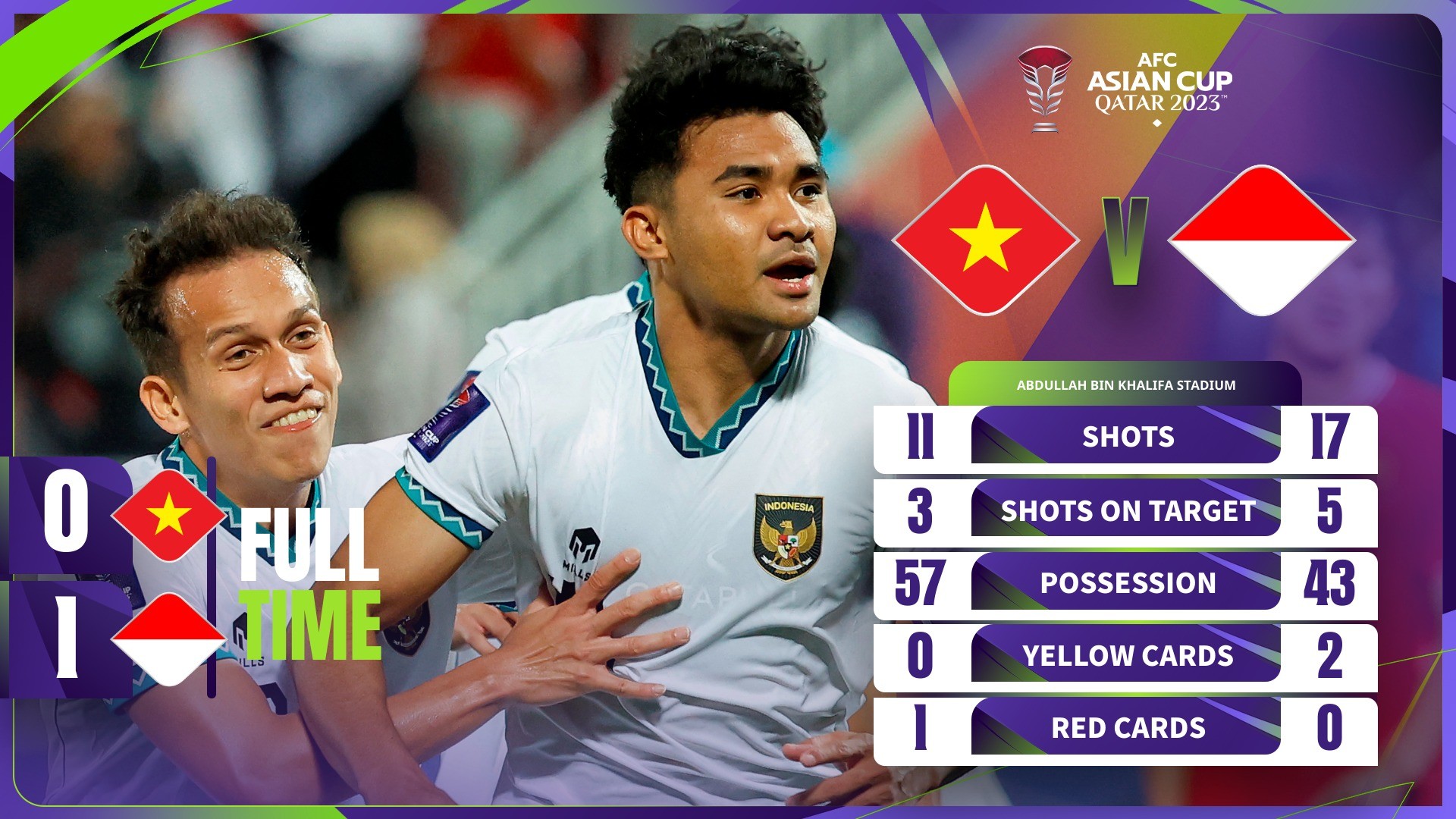 indonesia-vs-viet-nam