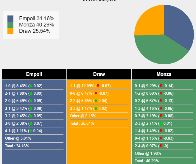 nhan-dinh-du-doan-empoli-vs-monza-21h00-ngay-21-01-2024-394365-1705758044.png