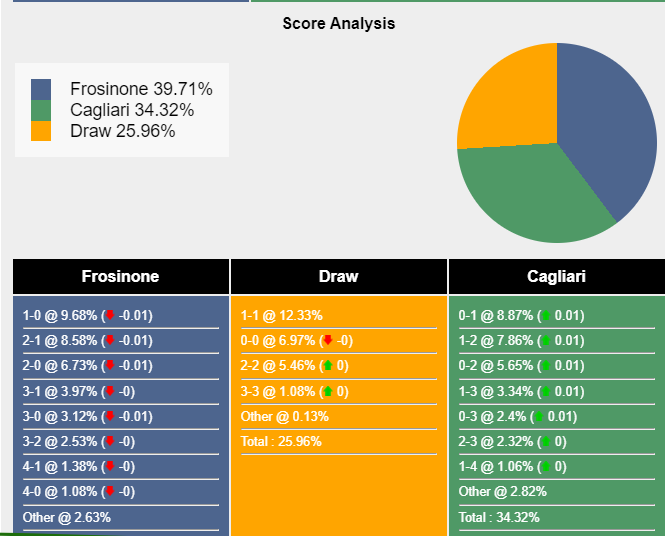 nhan-dinh-du-doan-frosinone-vs-cagliari-18h30-ngay-21-01-2024-394359-1705757906.png