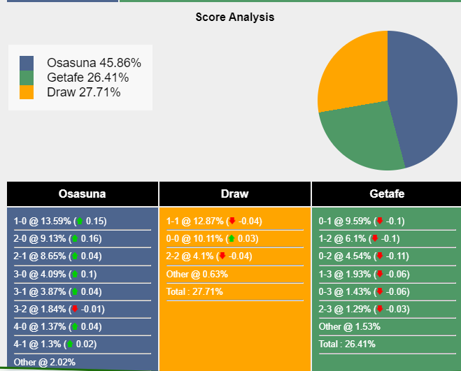 nhan-dinh-du-doan-osasuna-vs-gatafe-20h00-ngay-21-01-2024-394369-1705758343.png