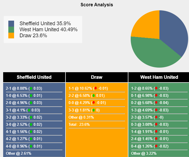 nhan-dinh-du-doan-sheffield-united-vs-west-ham-21h00-ngay-21-01-2024-394392-1705758209.png