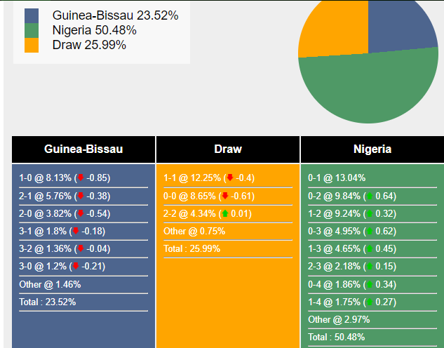 nhan-dinh-du-doan-guinea-bissau-vs-nigeria-0h00-ngay-23-01-2024-394523-1705838077.png