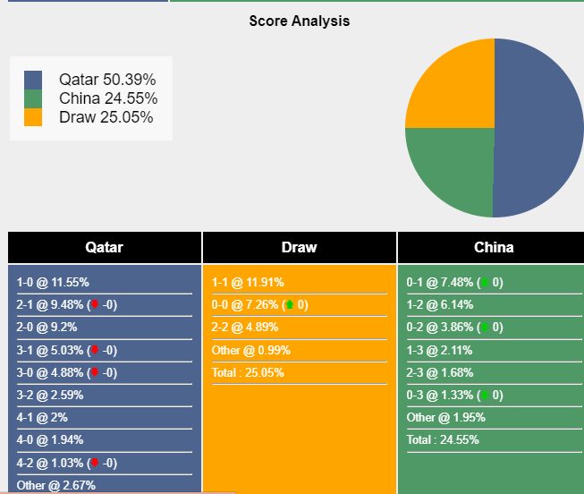 nhan-dinh-du-doan-qatar-vs-trung-quoc-22h00-ngay-22-01-2024-394494-1705837881.png