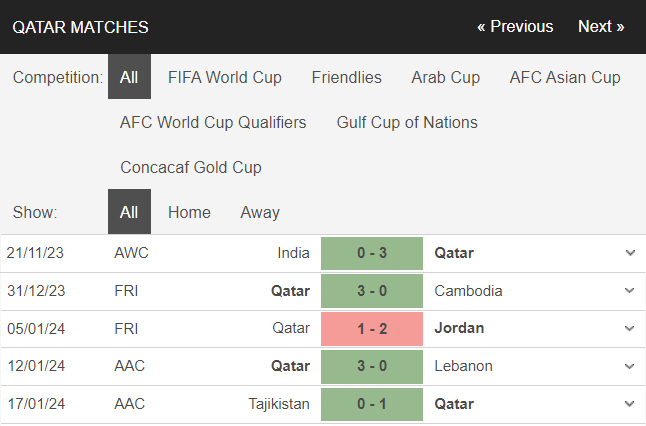 qatar-1705811383.PNG