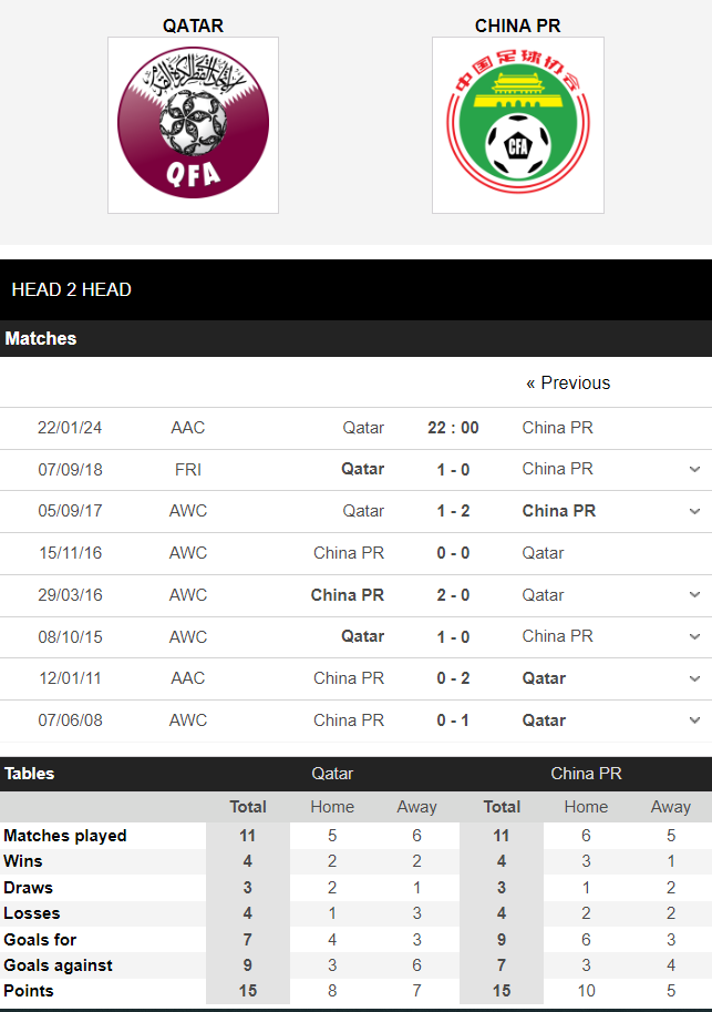 qatar-vs-china-1705811410.PNG