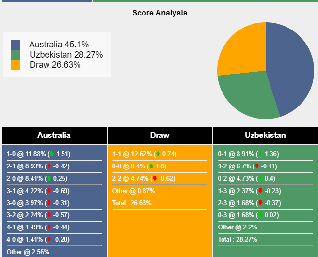 nhan-dinh-du-doan-australia-vs-uzbekistan-18h30-ngay-23-01-2024-395329-1705931353.png