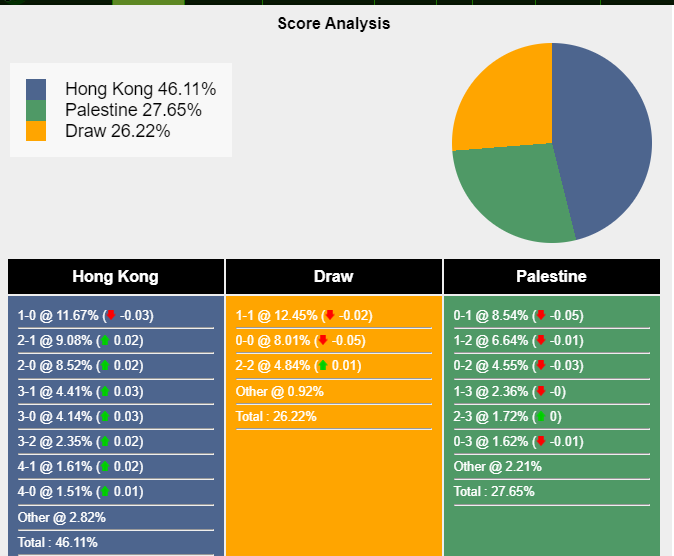 nhan-dinh-du-doan-hong-kong-vs-palestine-22h00-ngay-23-01-2024-395364-1705935946.png