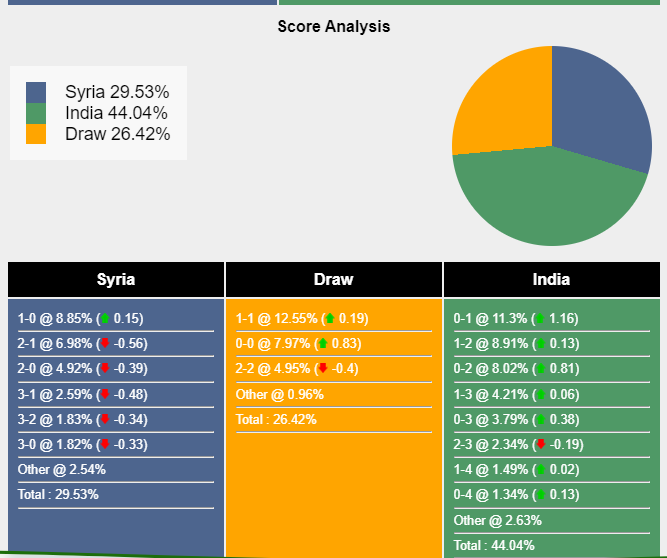 nhan-dinh-du-doan-syria-vs-an-do-18h30-ngay-23-01-2024-395354-1705934668.png