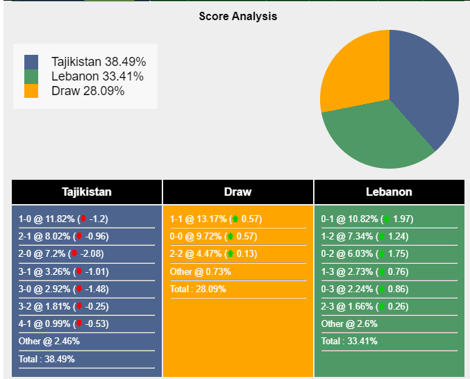 nhan-dinh-du-doan-tajikistan-vs-lebanon-22h00-ngay-22-01-2024-394513-1705898450.png