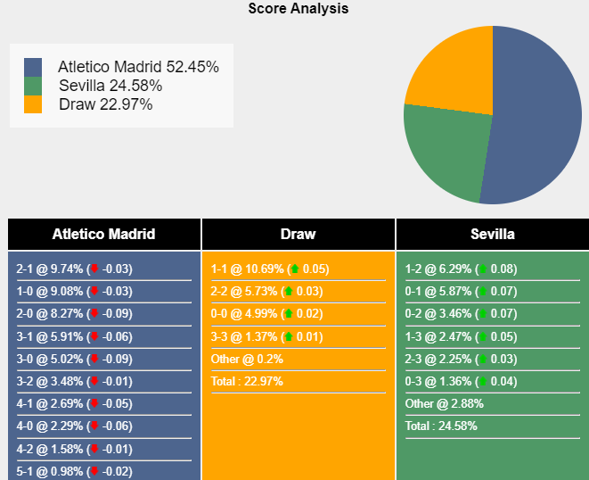 nhan-dinh-du-doan-atletico-madrid-vs-sevilla-03h00-ngay-26-01-2024-396842-1706114752.png