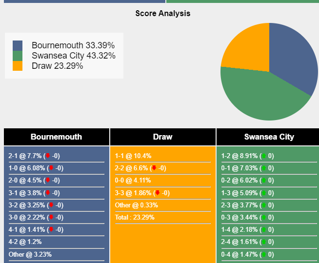 nhan-dinh-du-doan-bournemouth-vs-swansea-02h45-ngay-26-01-2024-396851-1706115096.png