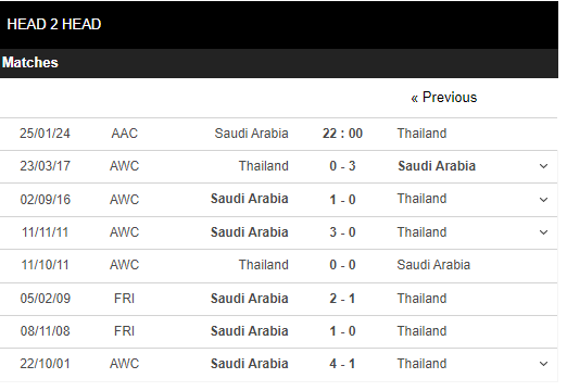 thai-lan-vs-saudi-1706080551.PNG