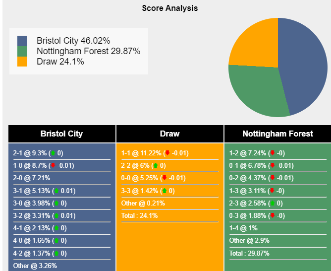 nhan-dinh-du-doan-bristol-city-vs-nottingham-forest-02h45-ngay-27-01-2024-397471-1706196959.png