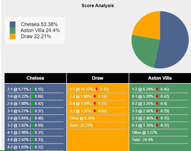 nhan-dinh-du-doan-chelsea-vs-aston-villa-02h45-ngay-27-01-2024-397467-1706200540.png